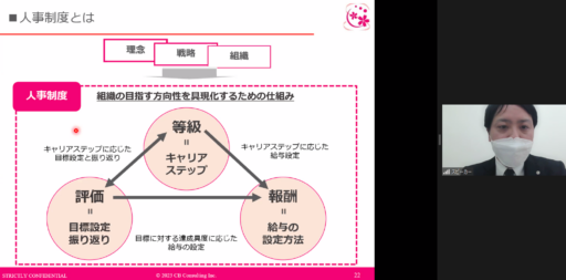 さど調剤グループ
